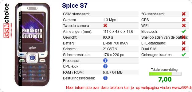 Spice S7 Technische gegevens Spice S7 Technische gegevens