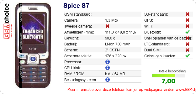 Spice S7 Technische gegevens 