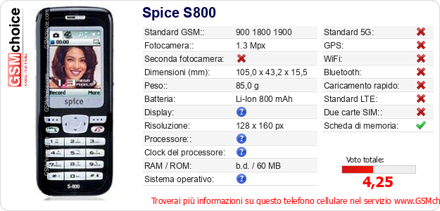 Spice S800 Dati tecnici di telefono cellulare Spice S800 Dati tecnici di telefono cellulare