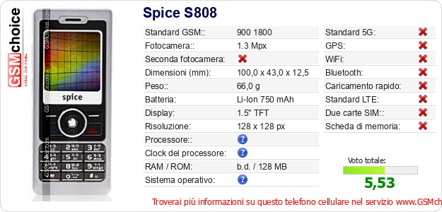 Spice S808 Dati tecnici di telefono cellulare 