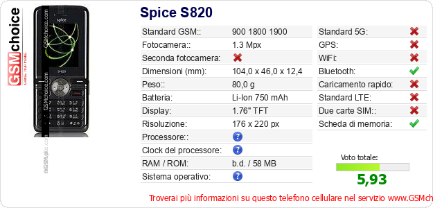 Spice S820 Dati tecnici di telefono cellulare Spice S820 Dati tecnici di telefono cellulare