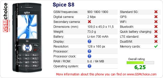 Spice S8 technical specifications Spice S8 technical specifications