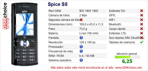 Spice S8 Datos técnicos del móvil 