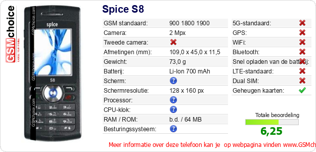 Spice S8 Technische gegevens Spice S8 Technische gegevens