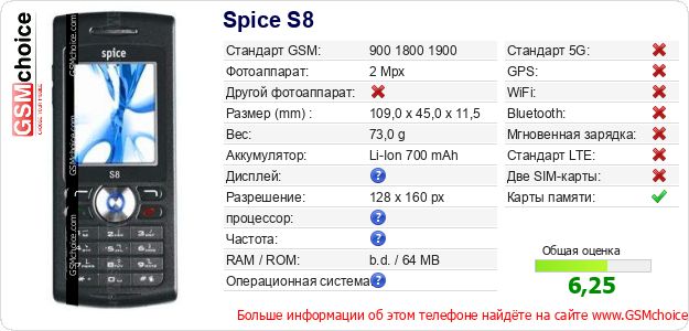 Spice S8 Технические данные телефона Spice S8 Технические данные телефона