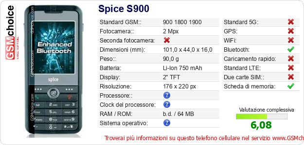 Spice S900 Dati tecnici di telefono cellulare Spice S900 Dati tecnici di telefono cellulare