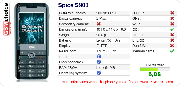 Spice S900 手机技术数据
