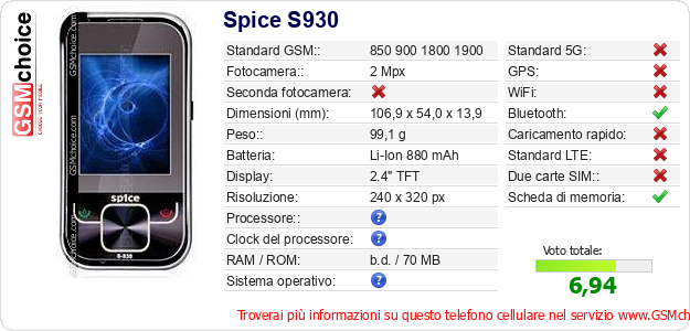 Spice S930 Dati tecnici di telefono cellulare 