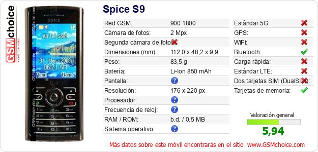 Spice S9 Datos técnicos del móvil Spice S9 Datos técnicos del móvil