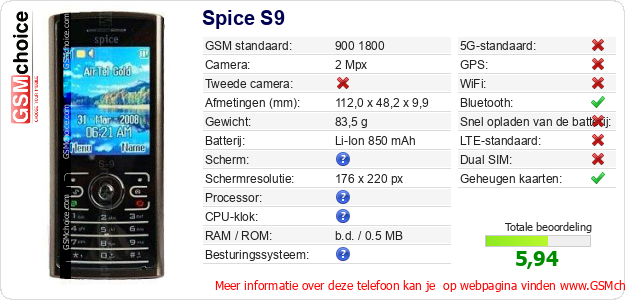 Spice S9 Technische gegevens Spice S9 Technische gegevens