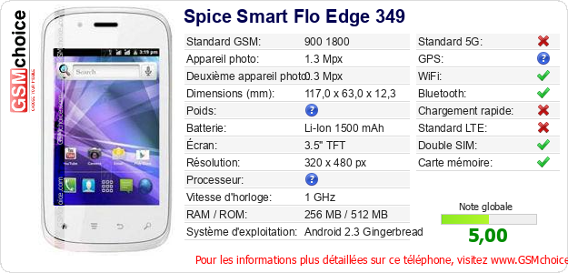 Spice Smart Flo Edge 349 Fiche technique