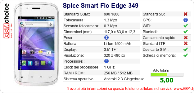 Spice Smart Flo Edge 349 Dati tecnici di telefono cellulare Spice Smart Flo Edge 349 Dati tecnici di telefono cellulare