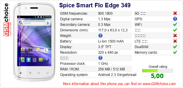 Spice Smart Flo Edge 349 手机技术数据