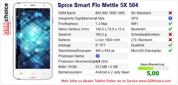 Spice Smart Flo Mettle 5X 504 technische Daten Spice Smart Flo Mettle 5X 504 technische Daten