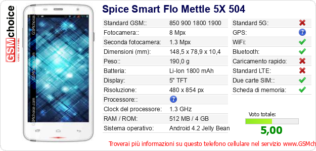Spice Smart Flo Mettle 5X 504 Dati tecnici di telefono cellulare Spice Smart Flo Mettle 5X 504 Dati tecnici di telefono cellulare