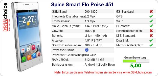 Spice Smart Flo Poise 451 technische Daten Spice Smart Flo Poise 451 technische Daten