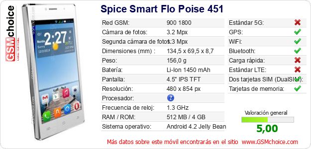 Spice Smart Flo Poise 451 Datos técnicos del móvil Spice Smart Flo Poise 451 Datos técnicos del móvil