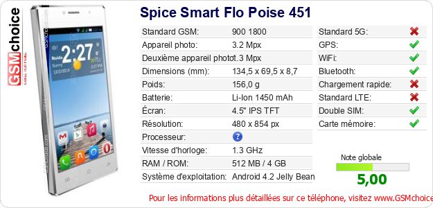 Spice Smart Flo Poise 451 Fiche technique