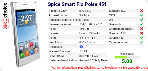 Spice Smart Flo Poise 451 Fiche technique