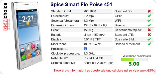 Spice Smart Flo Poise 451 Dati tecnici di telefono cellulare 