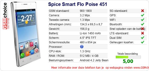 Spice Smart Flo Poise 451 Technische gegevens Spice Smart Flo Poise 451 Technische gegevens