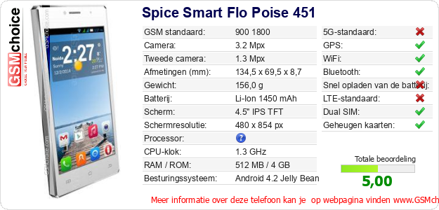 Spice Smart Flo Poise 451 Technische gegevens 