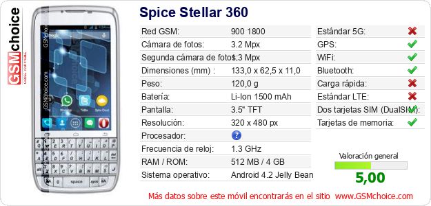 Spice Stellar 360 Datos técnicos del móvil 