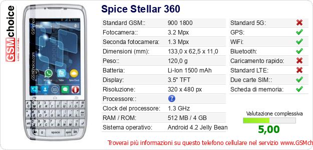 Spice Stellar 360 Dati tecnici di telefono cellulare Spice Stellar 360 Dati tecnici di telefono cellulare