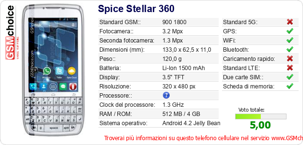 Spice Stellar 360 Dati tecnici di telefono cellulare 