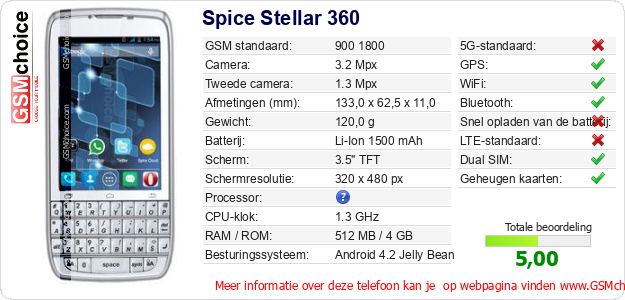 Spice Stellar 360 Technische gegevens Spice Stellar 360 Technische gegevens