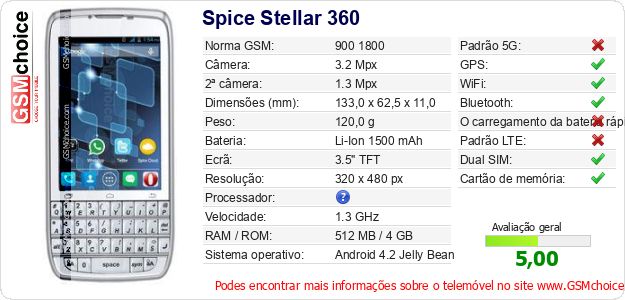 Spice Stellar 360 Especificações técnicas do telemóvel Spice Stellar 360 Especificações técnicas do telemóvel