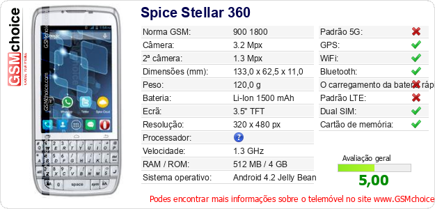 Spice Stellar 360 Especificações técnicas do telemóvel Spice Stellar 360 Especificações técnicas do telemóvel