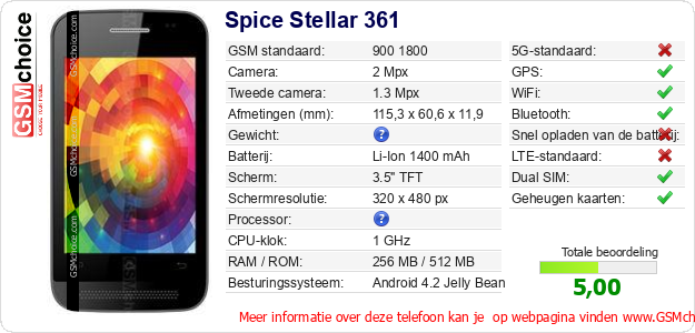 Spice Stellar 361 Technische gegevens 