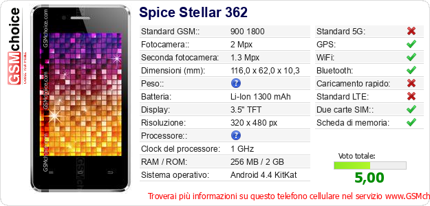 Spice Stellar 362 Dati tecnici di telefono cellulare 