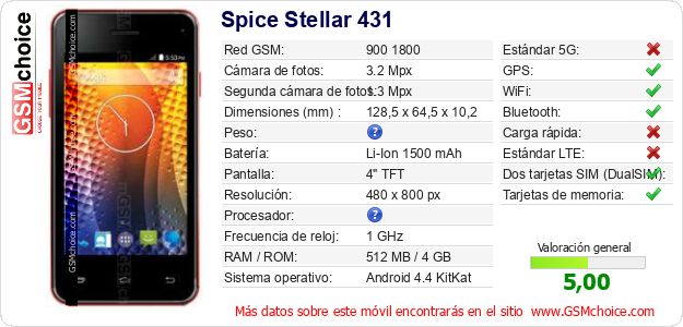 Spice Stellar 431 Datos técnicos del móvil Spice Stellar 431 Datos técnicos del móvil