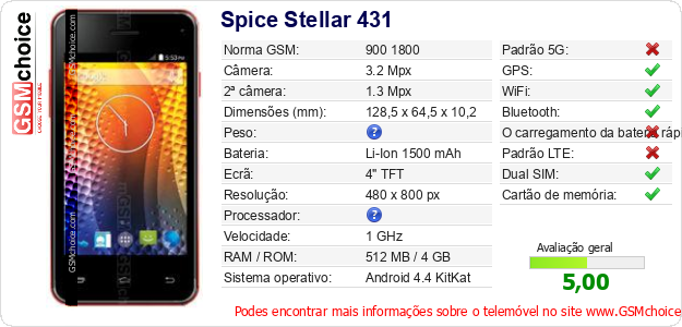 Spice Stellar 431 Especificações técnicas do telemóvel Spice Stellar 431 Especificações técnicas do telemóvel
