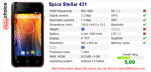 Spice Stellar 431 手機技術數據