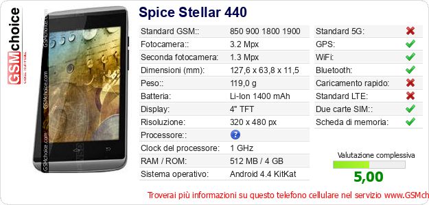 Spice Stellar 440 Dati tecnici di telefono cellulare Spice Stellar 440 Dati tecnici di telefono cellulare