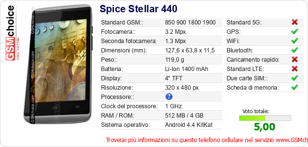 Spice Stellar 440 Dati tecnici di telefono cellulare 
