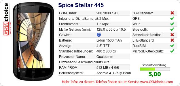 Spice Stellar 445 technische Daten Spice Stellar 445 technische Daten