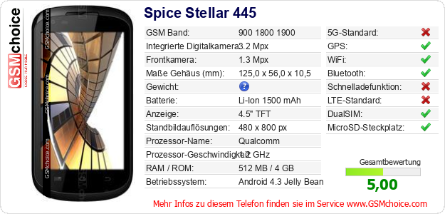 Spice Stellar 445 technische Daten Spice Stellar 445 technische Daten