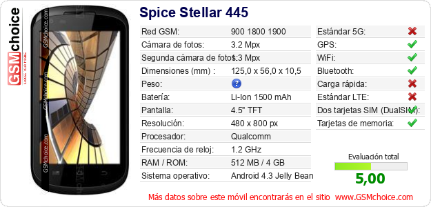 Spice Stellar 445 Datos técnicos del móvil 