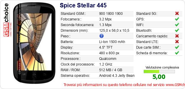 Spice Stellar 445 Dati tecnici di telefono cellulare Spice Stellar 445 Dati tecnici di telefono cellulare