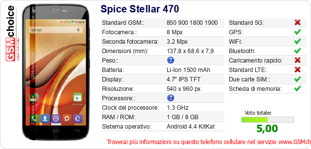 Spice Stellar 470 Dati tecnici di telefono cellulare Spice Stellar 470 Dati tecnici di telefono cellulare