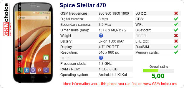 Spice Stellar 470 手機技術數據