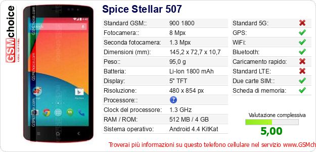 Spice Stellar 507 Dati tecnici di telefono cellulare Spice Stellar 507 Dati tecnici di telefono cellulare