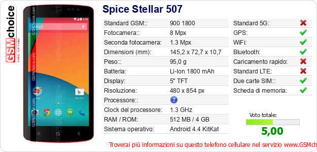 Spice Stellar 507 Dati tecnici di telefono cellulare  Spice Stellar 507 Dati tecnici di telefono cellulare