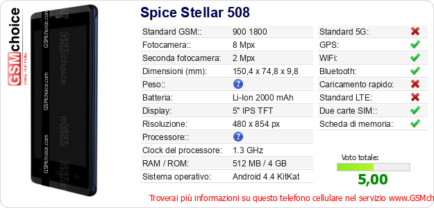 Spice Stellar 508 Dati tecnici di telefono cellulare 