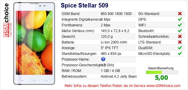 Spice Stellar 509 technische Daten Spice Stellar 509 technische Daten