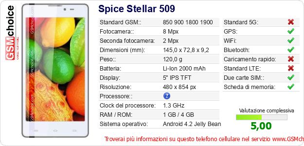Spice Stellar 509 Dati tecnici di telefono cellulare Spice Stellar 509 Dati tecnici di telefono cellulare